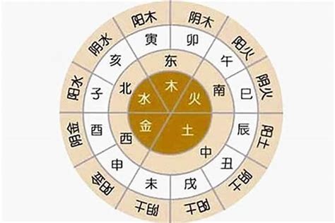 五行八字|生辰八字算命、五行喜用神查询（免费测算）